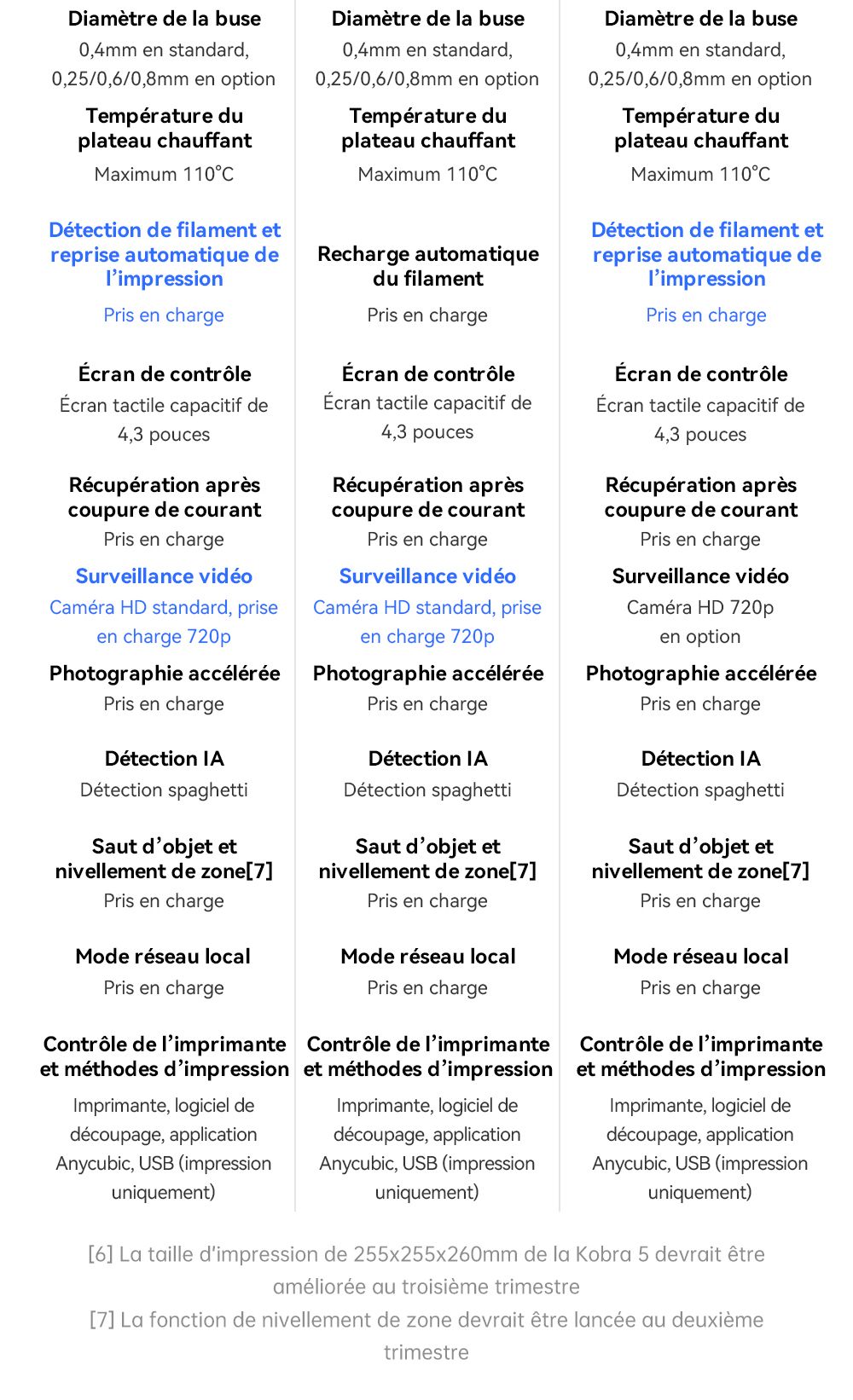 Imprimante 3D Anycubic Kobra 3 V2 Combo, ACE Pro Multicolore, cam&eacute;ra 720p, vitesse 600 mm/s, nivellement automatique, s&eacute;chage du filament, 255 x 255 x 260 mm