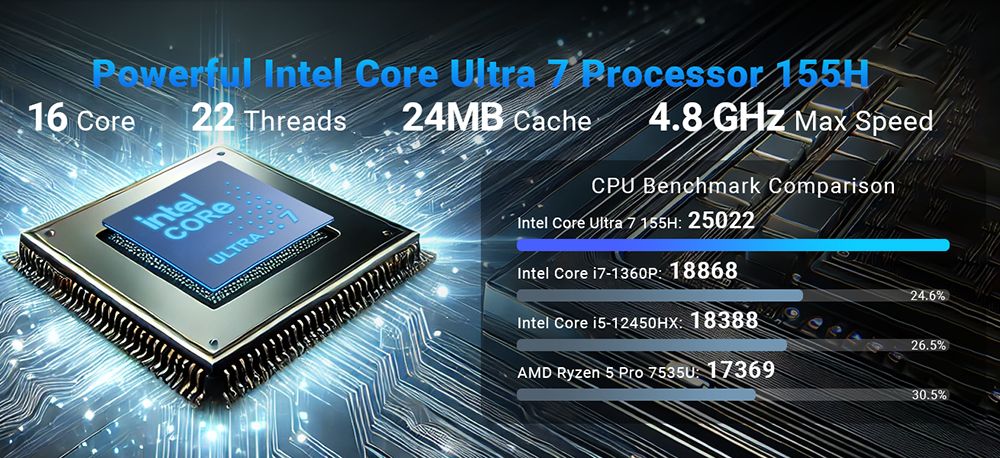 MINIX Elite EU715-AI Mini PC, Intel Core Ultra 7-155H 8 Cores Max 4.8GHz, 32GB DDR5 RAM 1TB SSD, HDMI + DP + Thunderbolt 4 + Type - C Quad 4K@60Hz Display, WiFi 6E, Bluetooth 5.3, 2*2.5G RJ45, 3*USB3.2, 1*Audio Jack - US Plug