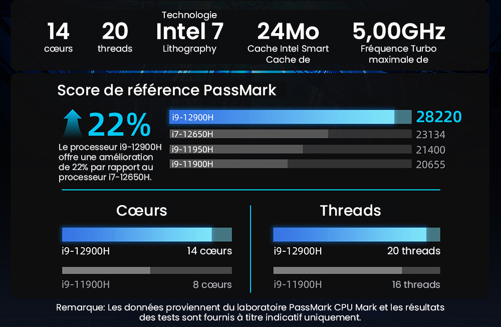 BMAX B9 Power Mini PC, Intel Core i9-12900H 14 c&oelig;urs Max 5,0 GHz, 32 Go de RAM 1 To SSD, DP+HDMI+Type-C Triple &eacute;cran 4K, prise en charge HDR dynamique, WiFi 6 Bluetooth 5.2, 2*USB 3.2 2*USB 2.0 1*RJ45 1*prise casque 3,5 mm