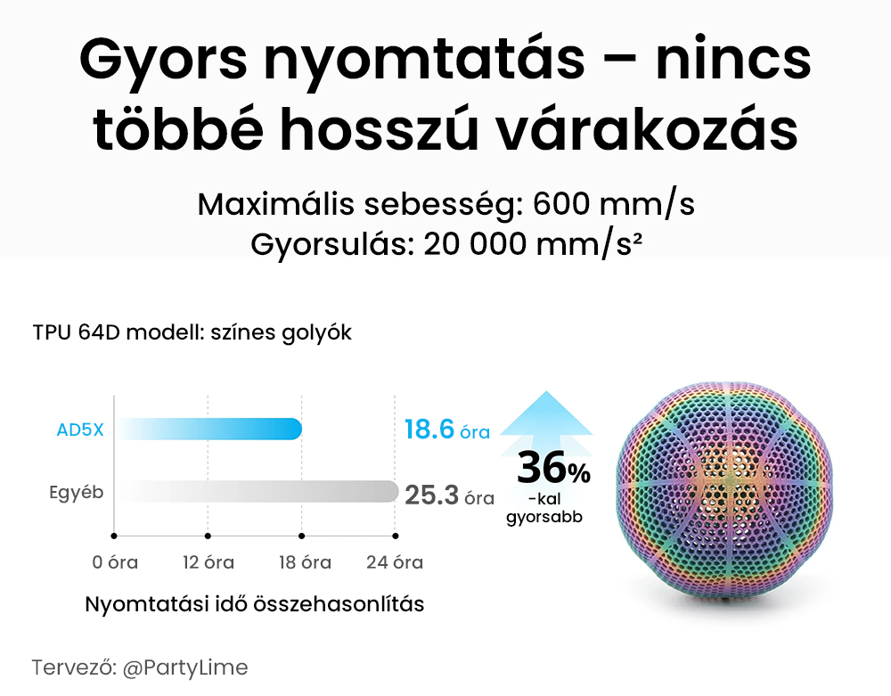 Flashforge AD5X 3D nyomtat&oacute;, intelligens 4 sz&iacute;nű nyomtat&aacute;s, 600 mm/s max., 220 * 220 * 220 mm - EU csatlakoz&oacute;