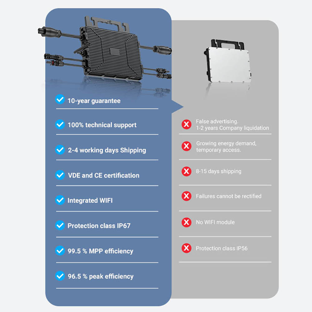 LIONSHEE LS-800Mi 800W Mikro-Wechselrichter, 2 MPPTs, 230V Ausgang, 96% Spitzenwirkungsgrad, IP67 wasserdicht, Wi-Fi Smart Monitoring