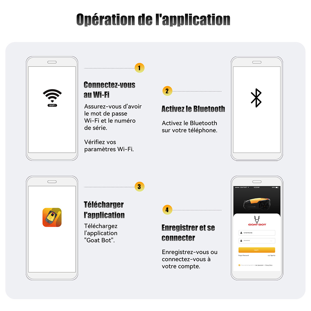 Goat Bot Unicut H1 Tondeuse robot sans fil jusqu'à 1 500 m², sans fil périphérique, cartographie précise RTK+VSLAM, évitement d'obstacles par IA, contrôle par application, protection anti-hérisson, étanchéité IPX6 - Blanc