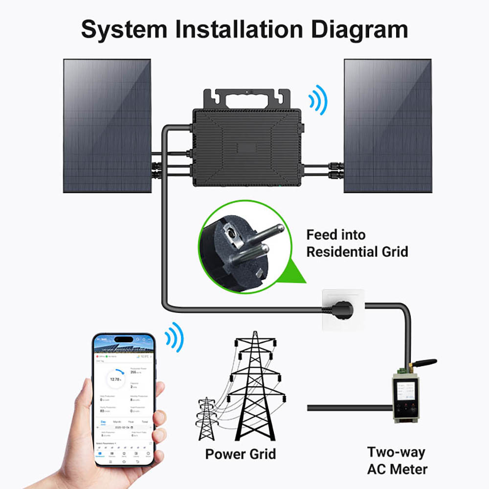 LIONSHEE LS-800Mi 800W Mikro-Wechselrichter, 2 MPPTs, 230V Ausgang, 96% Spitzenwirkungsgrad, IP67 wasserdicht, Wi-Fi Smart Monitoring