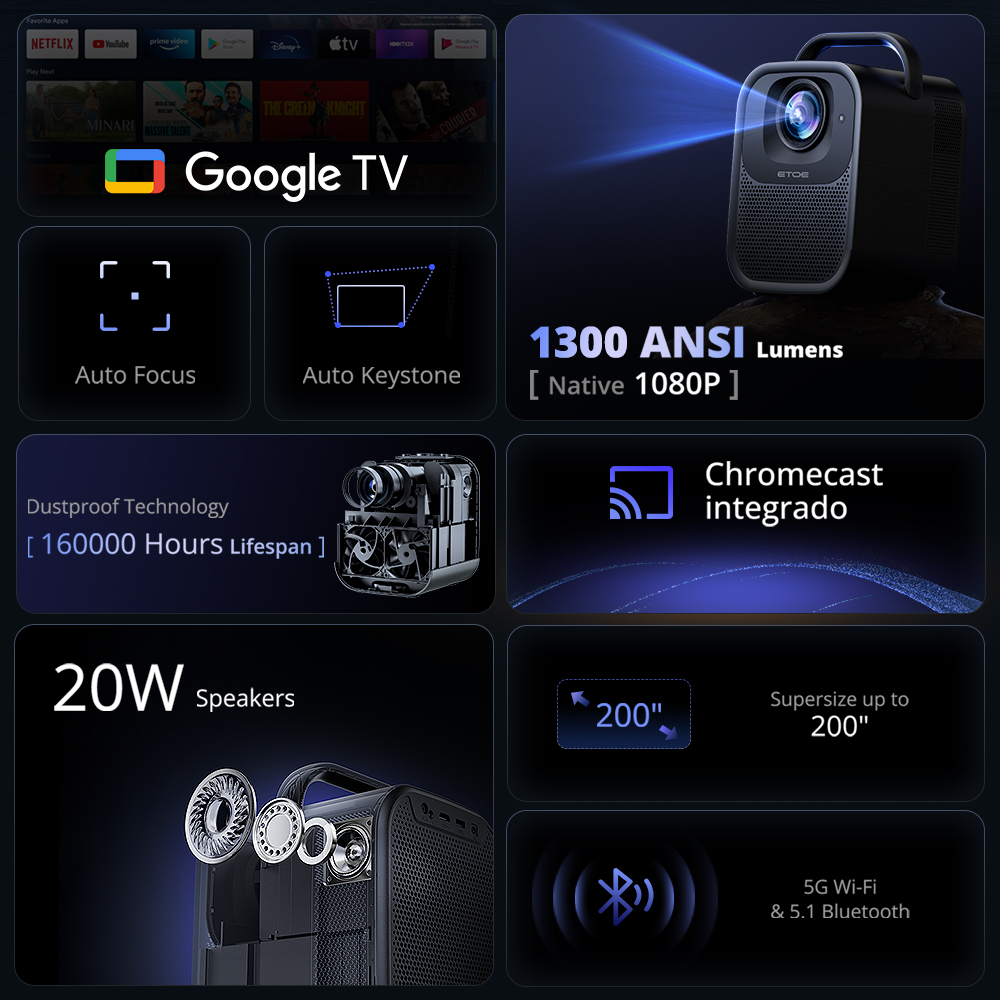 [Netflix & Google TV Certified] ETOE Seal Pro 1300 ANSI LCD Projector, Native 1080P, Dolby Audio Certified, Auto Focus. Auto Keystone Correction, 2*10W Speakers, Built-in Chromecast, Google Assistant, HDMI 2.1, Bluetooth Remote