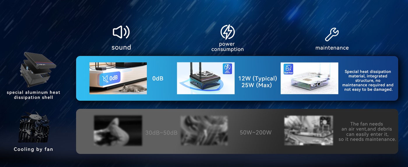 MINIX NEO Z350-0dB Mini PC, Intel Core i3 - N350 8 magos, max. 3,9 GHz, 16 GB RAM, 512 GB SSD, 2*HDMI dupla k&eacute;pernyős kijelző, 2*USB-A 3.2, 1*USB-C 3.2, 2*USB2.0, 1*TF k&aacute;rtyahely, 1*2.5G RJ45, EU/UK/US csatlakoz&oacute;