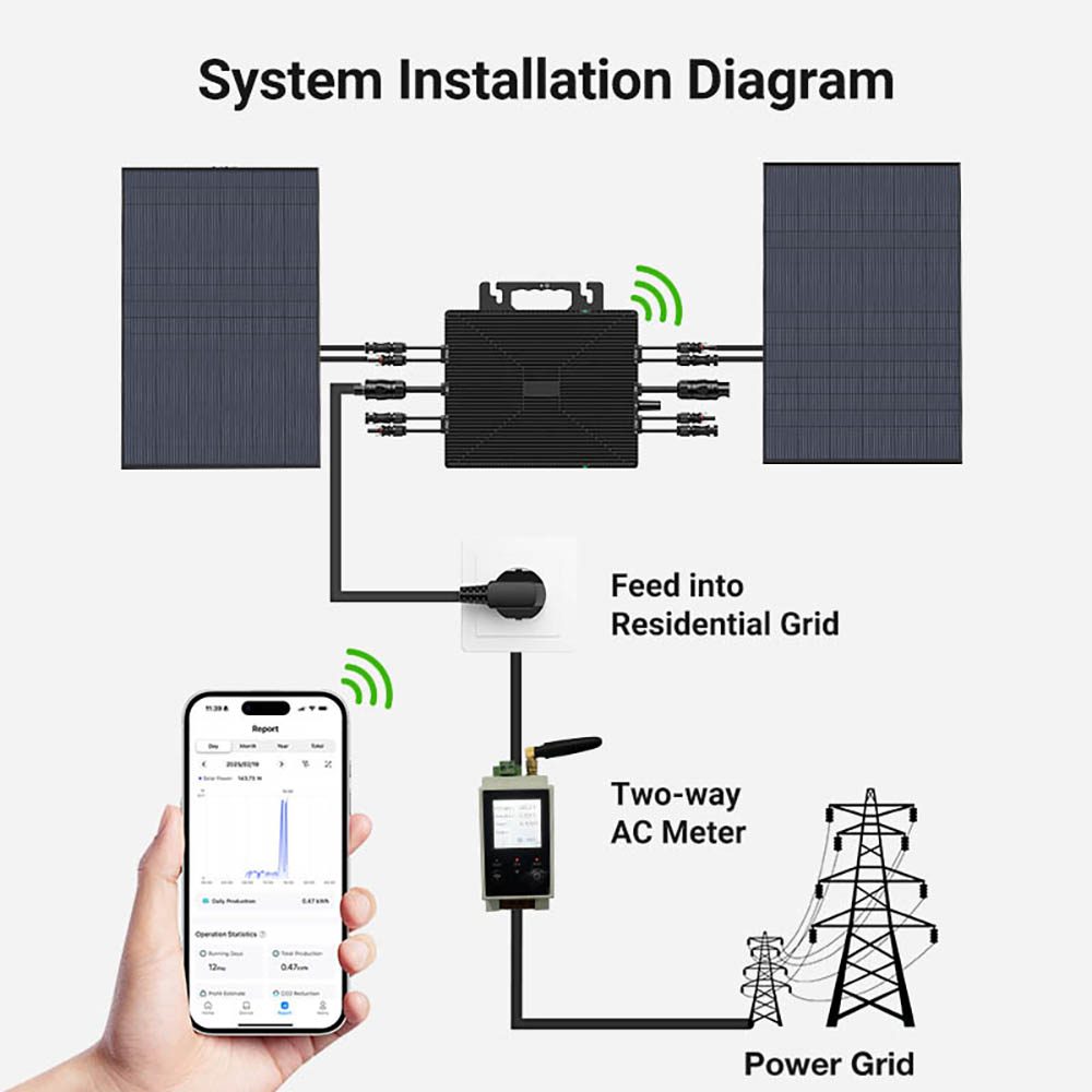 LIONSHEE LS-800Mi 800W Mikroinverter, 2 MPPT, 230V Kimenet, 96% Cs&uacute;cshat&eacute;konys&aacute;g, IP67 V&iacute;z&aacute;ll&oacute;, Wi-Fi Intelligens Megfigyel&eacute;s