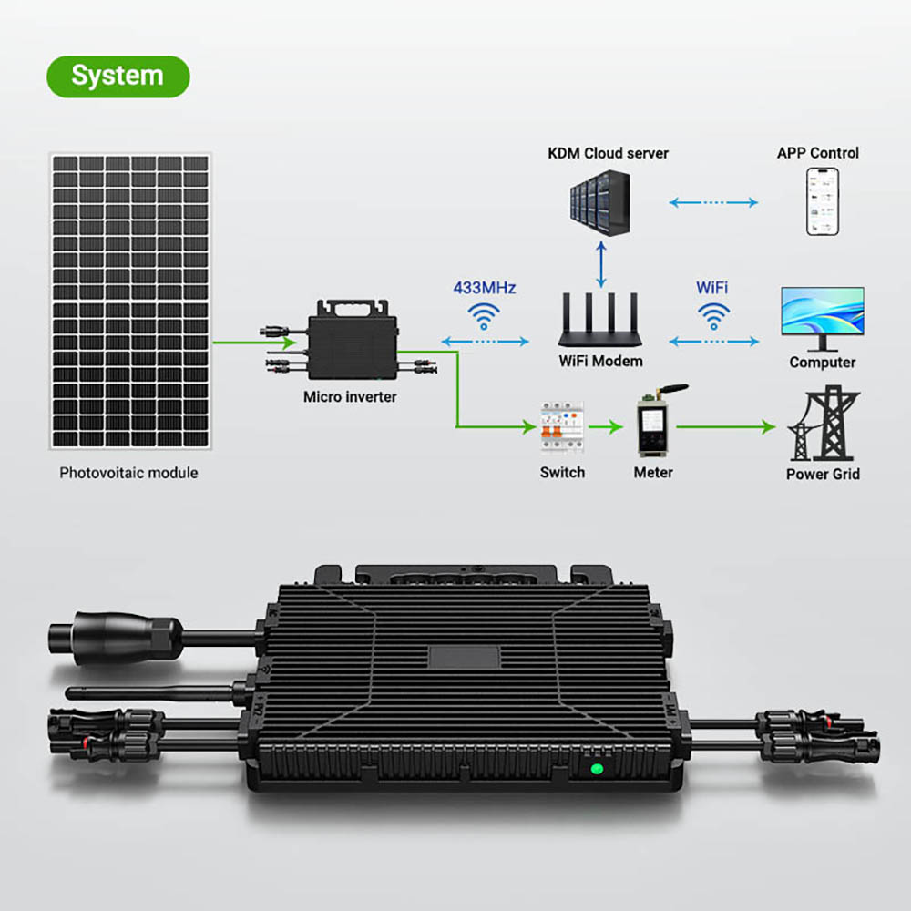 LIONSHEE LS-800Mi 800W Mikroinverter, 2 MPPT, 230V Kimenet, 96% Cs&uacute;cshat&eacute;konys&aacute;g, IP67 V&iacute;z&aacute;ll&oacute;, Wi-Fi Intelligens Megfigyel&eacute;s