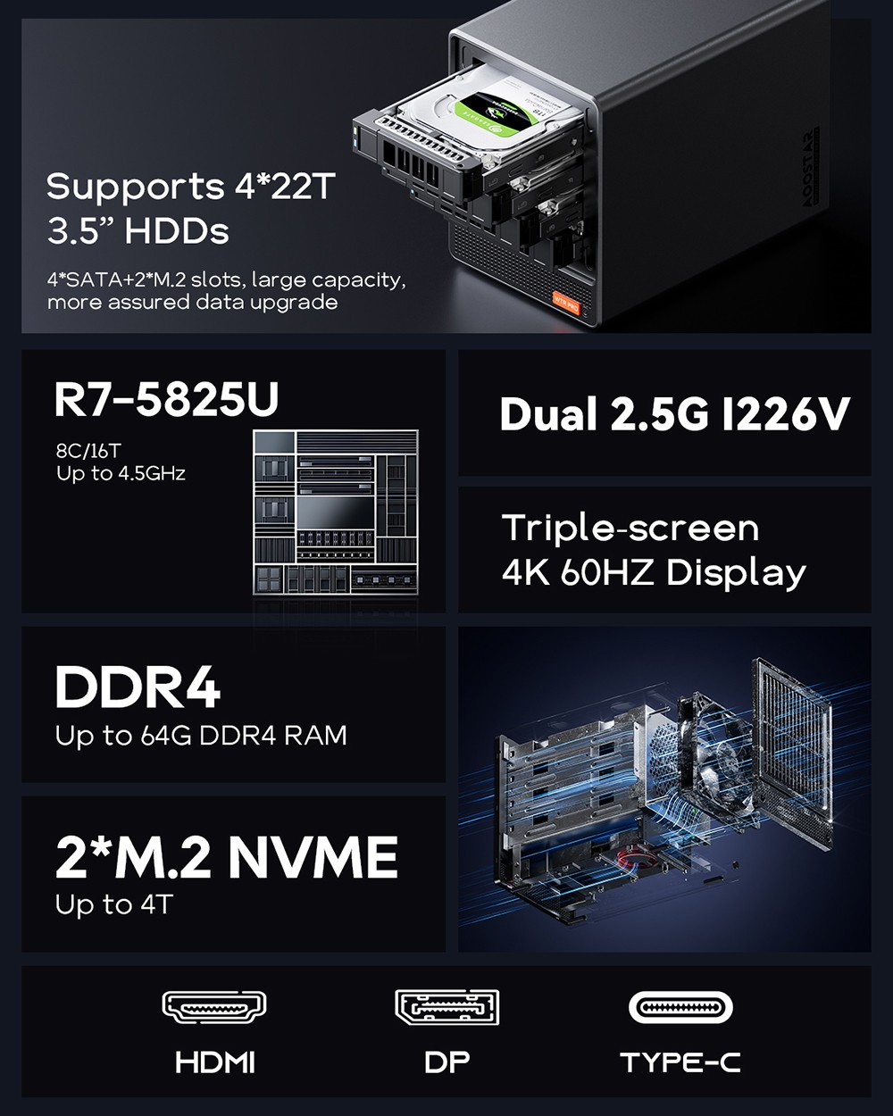 AOOSTAR WTR Pro NAS Mini PC Barebone (bez RAM bez SSD), AMD Ryzen 7 5825U 8 jadier max. 4,5 GHz, HDMI+DP+Type-C Triple 4K Display, WiFi 6 Bluetooth 5.2, 2*USB3.0 2*USB2.0 2*2.5G RJ45 1*Micro SD Card Port 1*Audio Jack - EU Plug