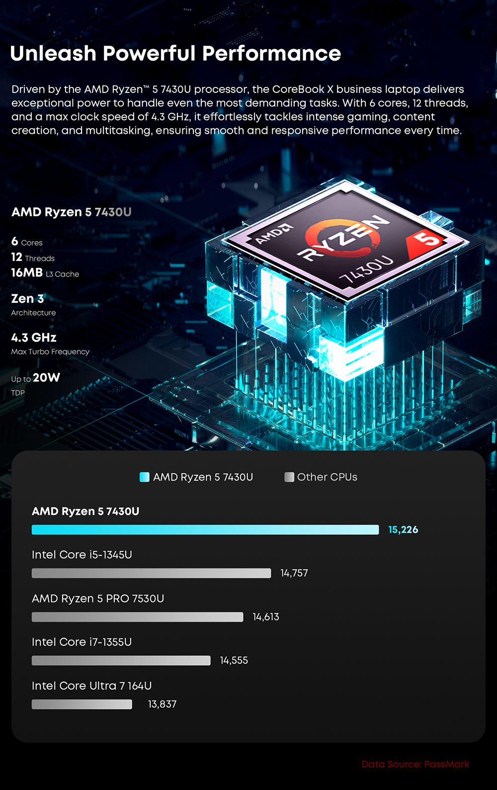 Refurbished CHUWI CoreBook X Laptop, 14 inch 2160*1440 Display, AMD Ryzen 5 7430U, 16GB RAM 512 SSD, WiFi 6 Bluetooth 5.2, 4000mAh Battery, Backlight Keyboard, 1*Full-featured Type-C, 2*USB3.0, 1*HDMI 1.4, 1*TF Card Slot, 1*Headphone Jack