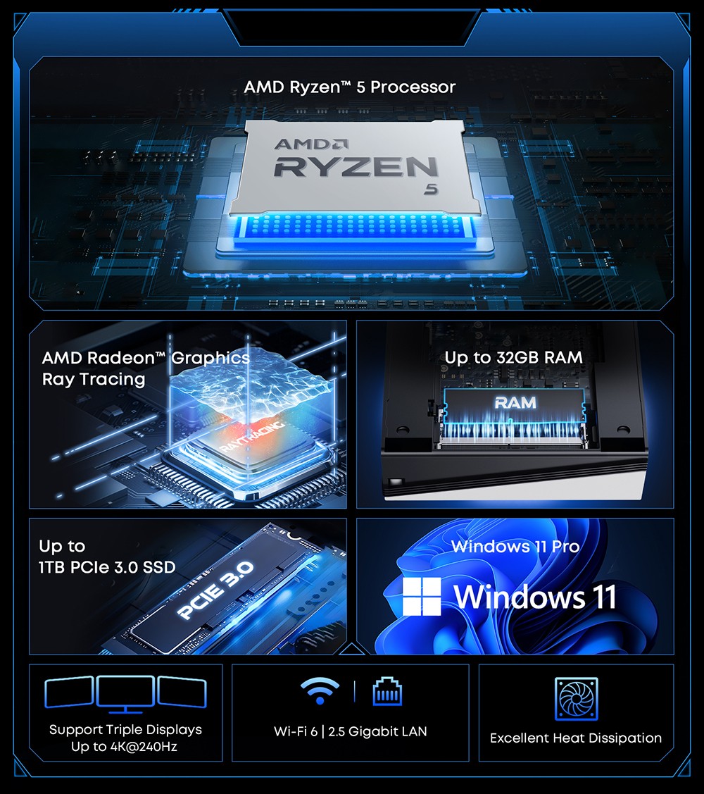 CHUWI UBox Mini PC, AMD Ryzen 5 7430U 6 c&oelig;urs max 4.3GHz, 16GB RAM 512GB SSD, USB-C + HDMI + DP 4K triple &eacute;cran complet, WiFi 6 Bluetooth 5.2, 2*USB3.2, 2*USB2.0, 2*2.5G LAN, 1*prise audio