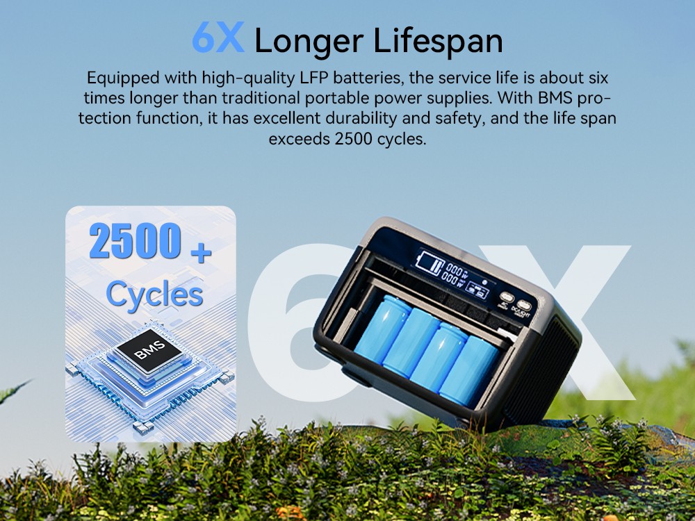 Flashfish BP030B 300 W-os hordozhat&oacute; t&ouml;ltő&aacute;llom&aacute;s, 230,4 Wh-s LiFePO4 akkumul&aacute;tor, 600 W-os t&uacute;lfesz&uuml;lts&eacute;g, h&aacute;l&oacute;zati aljzatok, &aacute;teresztő t&ouml;lt&eacute;s, napelemes gener&aacute;tor kempingez&eacute;shez/otthoni biztons&aacute;gi ment&eacute;shez/v&eacute;szhelyzetekhez/h&aacute;l&oacute;zaton k&iacute;v&uuml;li/&aacute;ramkimarad&aacute;sok eset&eacute;re