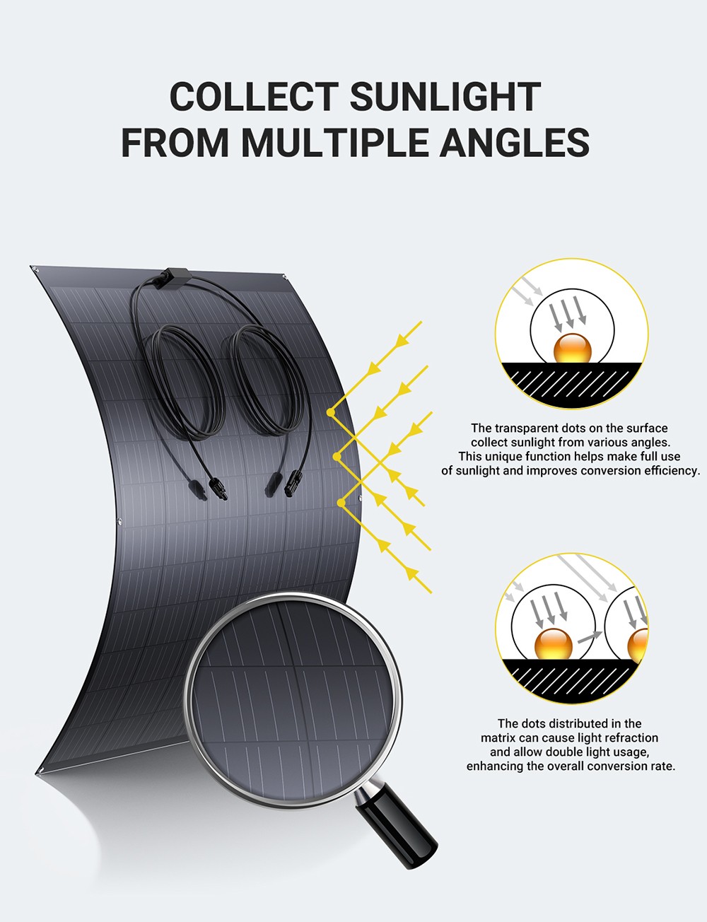 LIONSHEE LS-SP240 240 W flexibles Solarmodul, 2 St&uuml;ck, 17,55 % hoher Wirkungsgrad, biegbar bis 120&deg;, 182 x 83 mm Mono-Solarzelle, IP67 wasserdicht, f&uuml;r Wohnmobil/Balkon/Rucks&auml;cke