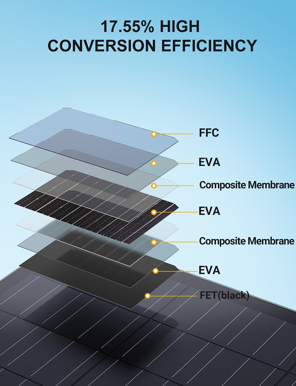 LIONSHEE LS-SP240 240 W flexibles Solarmodul, 2 St&uuml;ck, 17,55 % hoher Wirkungsgrad, biegbar bis 120&deg;, 182 x 83 mm Mono-Solarzelle, IP67 wasserdicht, f&uuml;r Wohnmobil/Balkon/Rucks&auml;cke