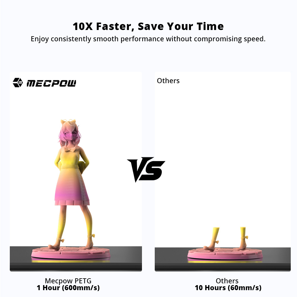 Mecpow Hochgeschwindigkeits PETG Filament, 1kg - Blau-Wei&szlig;