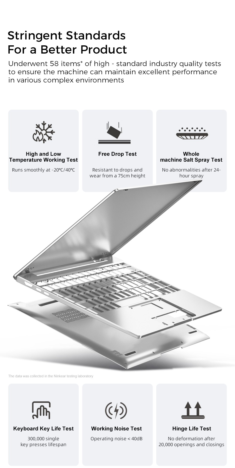 Notebook Ninkear S14, 14-palcová obrazovka 2240*1400, AMD Ryzen 7535HS 6 jadier max. 4,55 GHz, 16 GB LPDDR5 RAM 1 TB SSD, WiFi6 Bluetooth 5.3, batéria 5195 mAh, 2*Type-C (plnohodnotný), 1*Type-C (iba dátový), 1*USB 3.0, 1*HDMI port, 1*1G LAN, 1*3.5 mm Audio