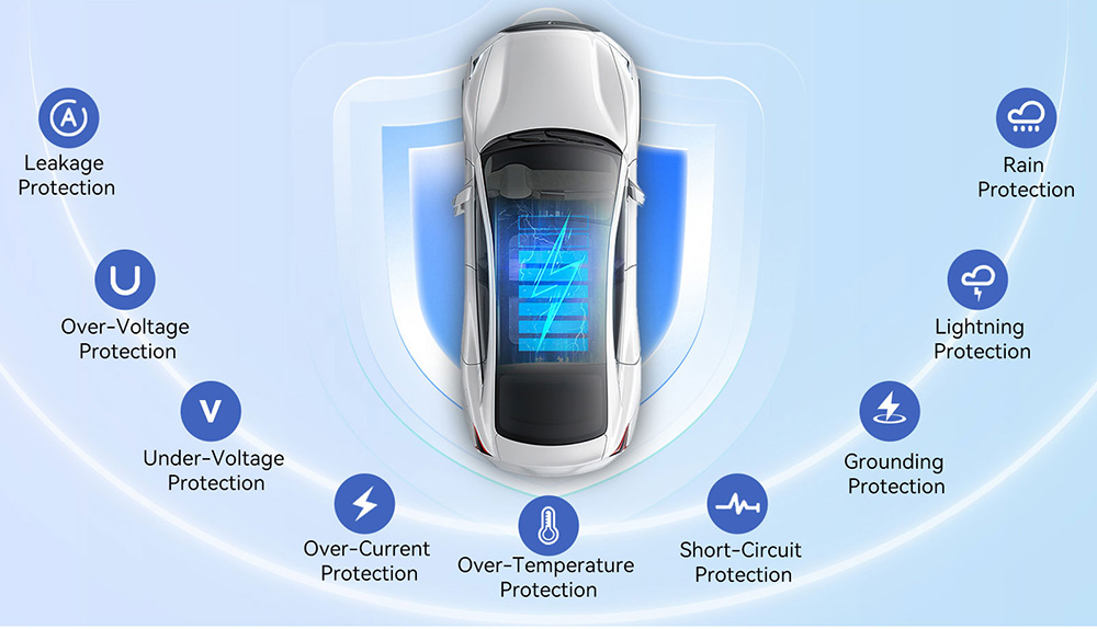 Oscal EV7000 Smart Wall Mounted EV Charger (EU Plug) with RFID Card Access &; App Control, Compact &; Powerful, Faster, Smarter, Safer - White