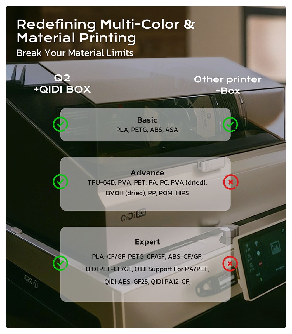 QIDI TECH Q2 3D Printer, 600mm/s High-Speed, 370&deg;C Hot End, Enclosed Chamber 65&deg;C, Auto Leveling, AI Camera, Large Build Volume 270&times;270&times;256mm, Compatible with PLA/ABS/PETG/TPU and Advanced Materials