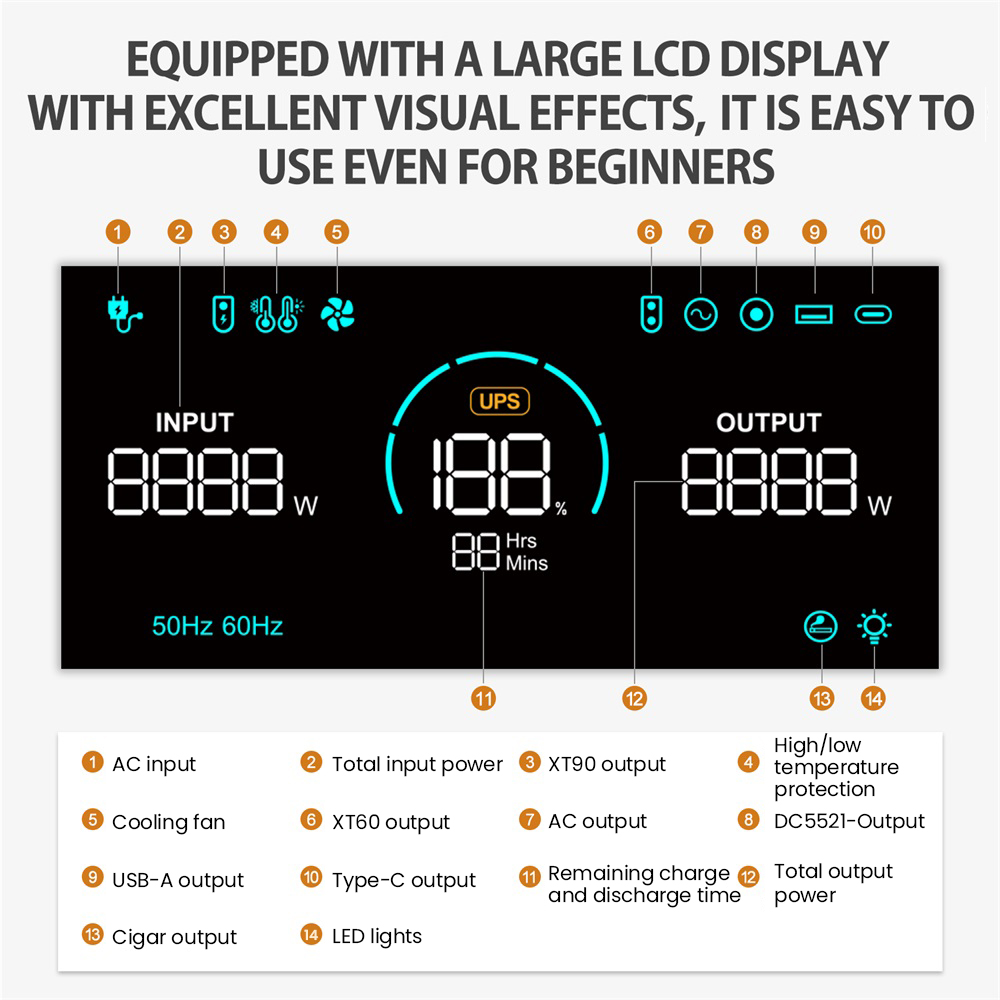 TALLPOWER V2400 Portable Power Station, 2400W AC Output, 2160Wh LiFePO4 Battery, Solar Generator, Adjustable Input Power, UPS Function, LED Light, 16 Outputs - Black
