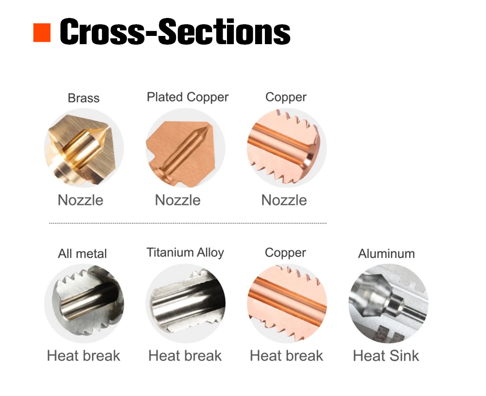 Trianglelab Volcano NCB Nozzle 0.4mm for Voron 3D Printer