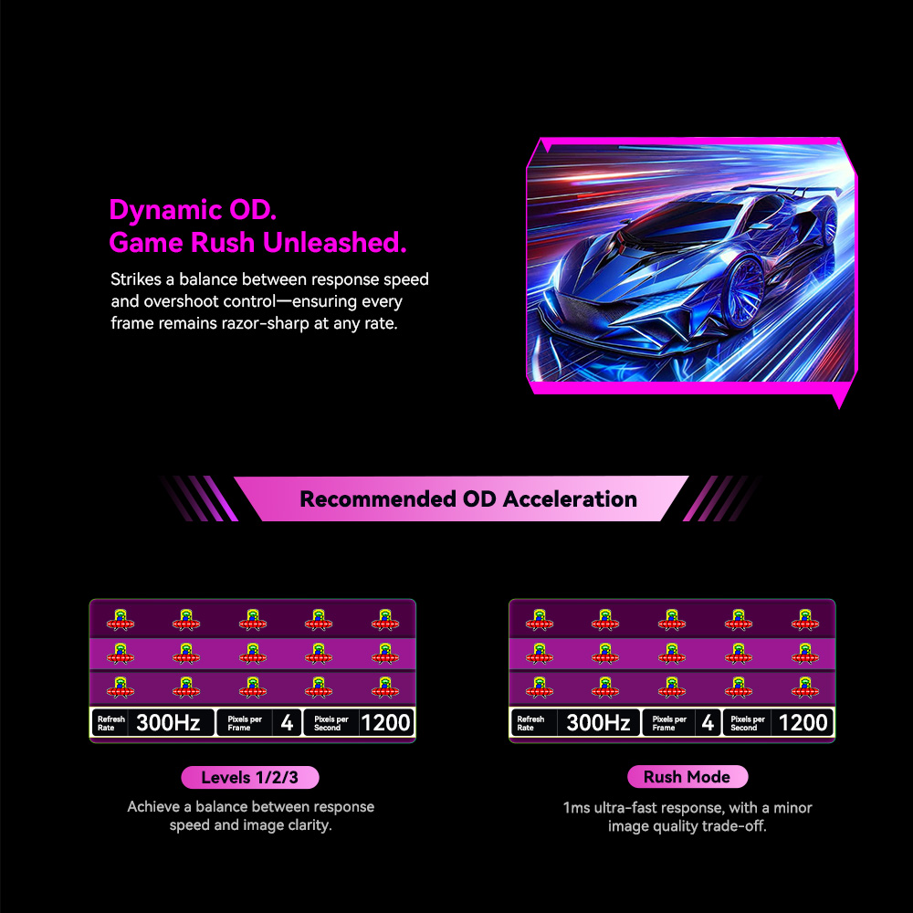 TITAN ARMY C27A1H &Eacute;cran gaming, &eacute;cran VA incurv&eacute; 27 pouces 1500R, r&eacute;solution 1920 x 1080, taux de rafra&icirc;chissement de 300 Hz, temps de r&eacute;ponse &agrave; gris 1 ms, FreeSync, OD dynamique, 10 modes de sc&eacute;nario, 2 ports HDMI 2.0, 2 ports DP 1.4, 1 port audio