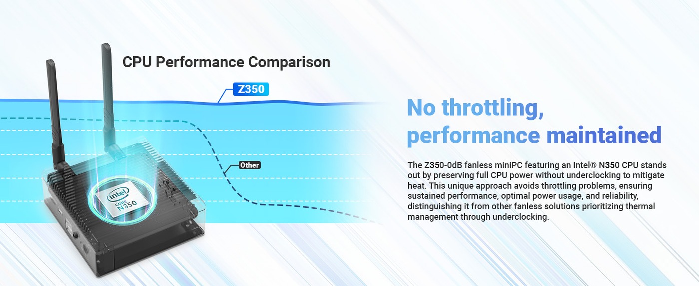 Mini PC MINIX NEO Z350-0dB, Intel Core i3-N350 8 c&oelig;urs, 3,9 GHz max., 16 Go de RAM, SSD 512 Go, 2 ports HDMI double &eacute;cran, 2 ports USB-A 3.2, 1 port USB-C 3.2, 2 ports USB 2.0, 1 emplacement pour carte TF, 1 port RJ45 2,5 GHz, prise UE/UK/US