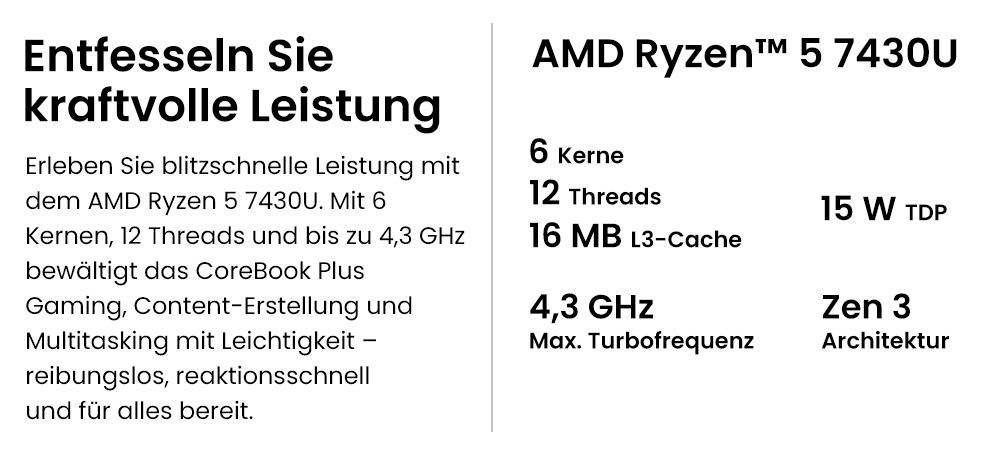 CHUWI CoreBook Plus Laptop, 16 Zoll 1920x1200 IPS Bildschirm, AMD Ryzen 5 7430U 6 Kerne Max 4,3GHz, 16GB RAM 512GB SSD, WiFi 6 Bluetooth 5.2, 2*Voll ausgestattet Typ-C, 2*USB3.2, 1*USB2.0, 1*TF Kartensteckplatz, 1*HDMI, 1*RJ45, 1*Audio