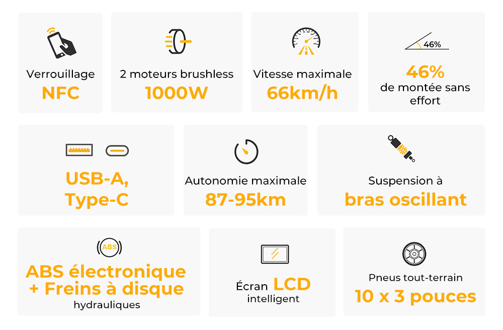 Trottinette &eacute;lectrique Ausom SR1, moteur 2 x 1&nbsp;000 W, batterie 52 V 20,8 Ah, pneus 10 pouces, vitesse maximale 65 km/h, autonomie 95 km, freins &agrave; disque hydrauliques avant et arri&egrave;re, suspension &agrave; bras oscillant