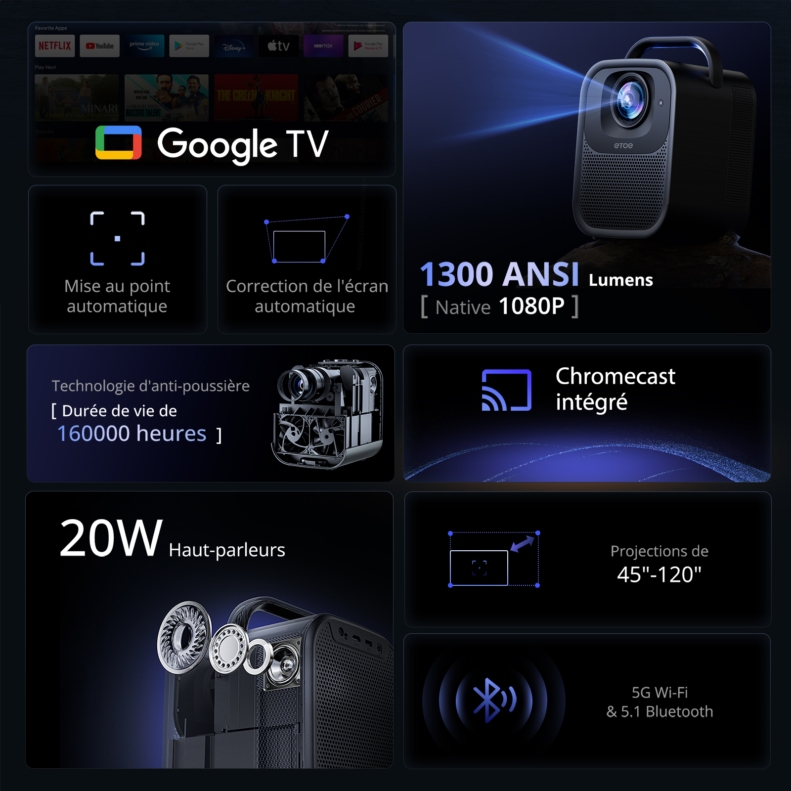 [Version Améliorée] ETOE Seal Pro Projecteur 1300 ANSI 1080P – Netflix & Google TV, Dolby Audio, Mise au Point Automatique, 2x10W Haut-parleurs