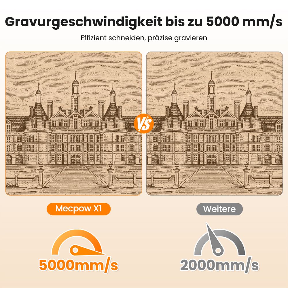 Mecpow X1 Dual-Laserschneider und -gravierer, 2 W Infrarot und 10 W Diode, 5000 mm/s Geschwindigkeit, 105&times;105 mm