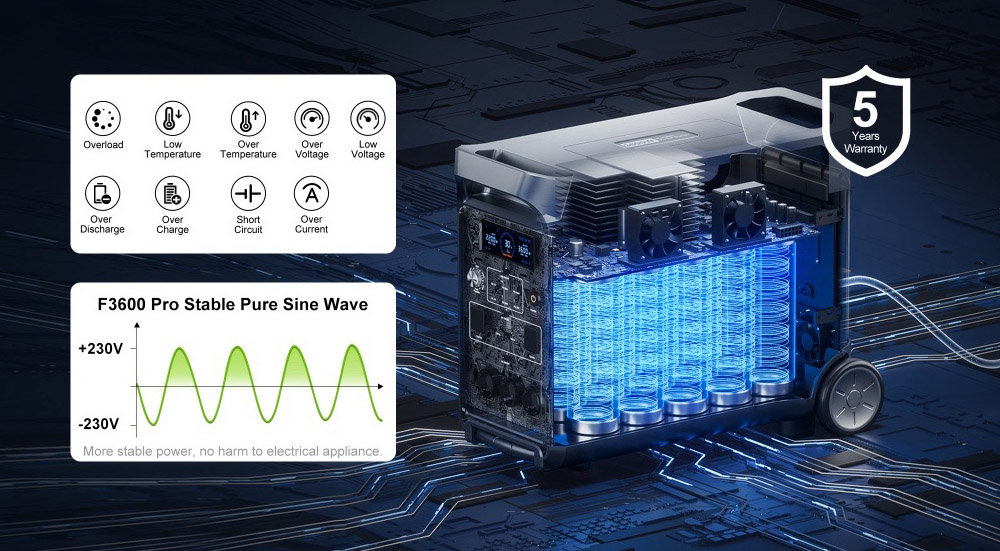FOSSiBOT F3600 Pro Portable Power Station + 1x FB3840 Expansion Battery + 1x SP420 420W Solar Panel