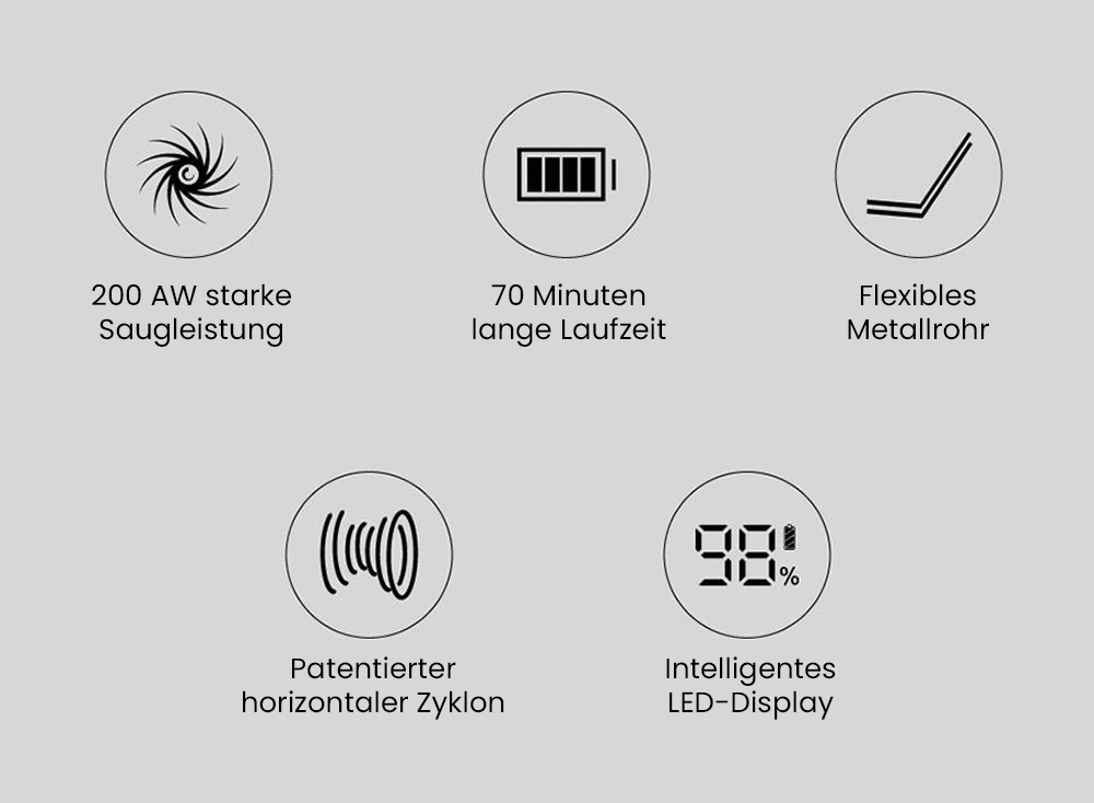 JIMMY JV85 Pro Wischversion, flexibler kabelloser Handstaubsauger, 2-in-1, Staubsaugen und Wischen, 200 AW starke Saugleistung, 550 W digitaler b&uuml;rstenloser Motor, 70 Minuten Laufzeit, 200 ml Wassertank, extrem leise &ndash; Lila