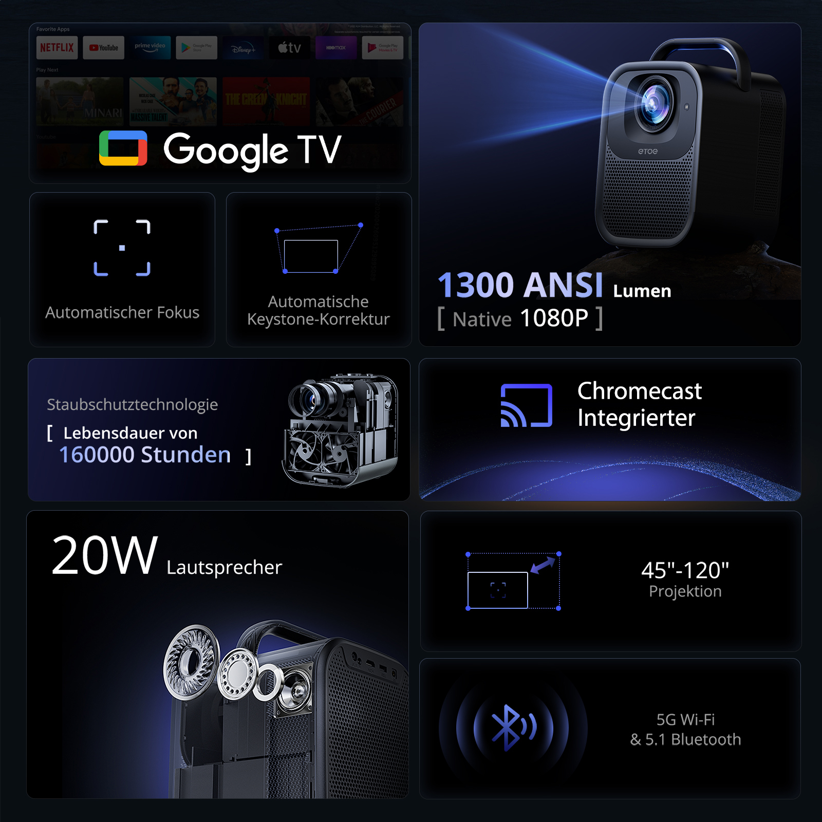 [Upgraded Edition] ETOE Seal Pro 1300 ANSI 1080P Projektor – Netflix & Google TV, Dolby Audio, Auto Focus, 2x10W Lautsprecher