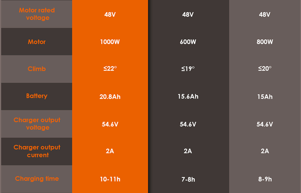 KuKirin G2 Max Trottinette électrique, Pneus tout-terrain de 10 pouces, Moteur 1000 W, Vitesse maximale de 55 km/h, Batterie 48 V 20.8 Ah, Autonomie de 70 km, Charge maximale de 120 kg, Siège amovible, Hauteur réglable