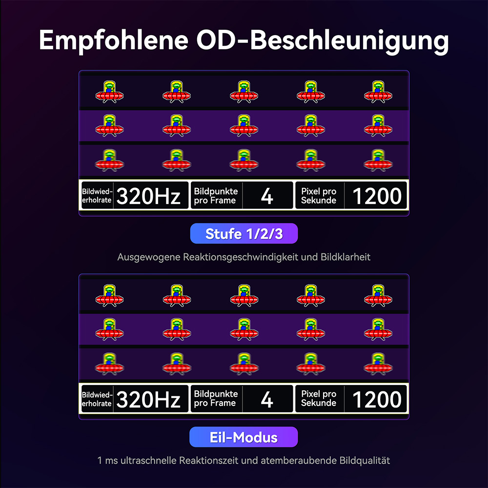 TITAN ARMY P2712V Gaming-Monitor, 27 Zoll Fast IPS, 3840&times;2160@160Hz & 1920&times;1080@320Hz, HDR400, 12 Szenario-Modi, Game Assist, 1ms GTG-Reaktionszeit, Dynamic OD, RGB-Gaming-Beleuchtung, Low Blue Light, 2*HDMI 2.1, 2*DP 1.4, 1*Audio