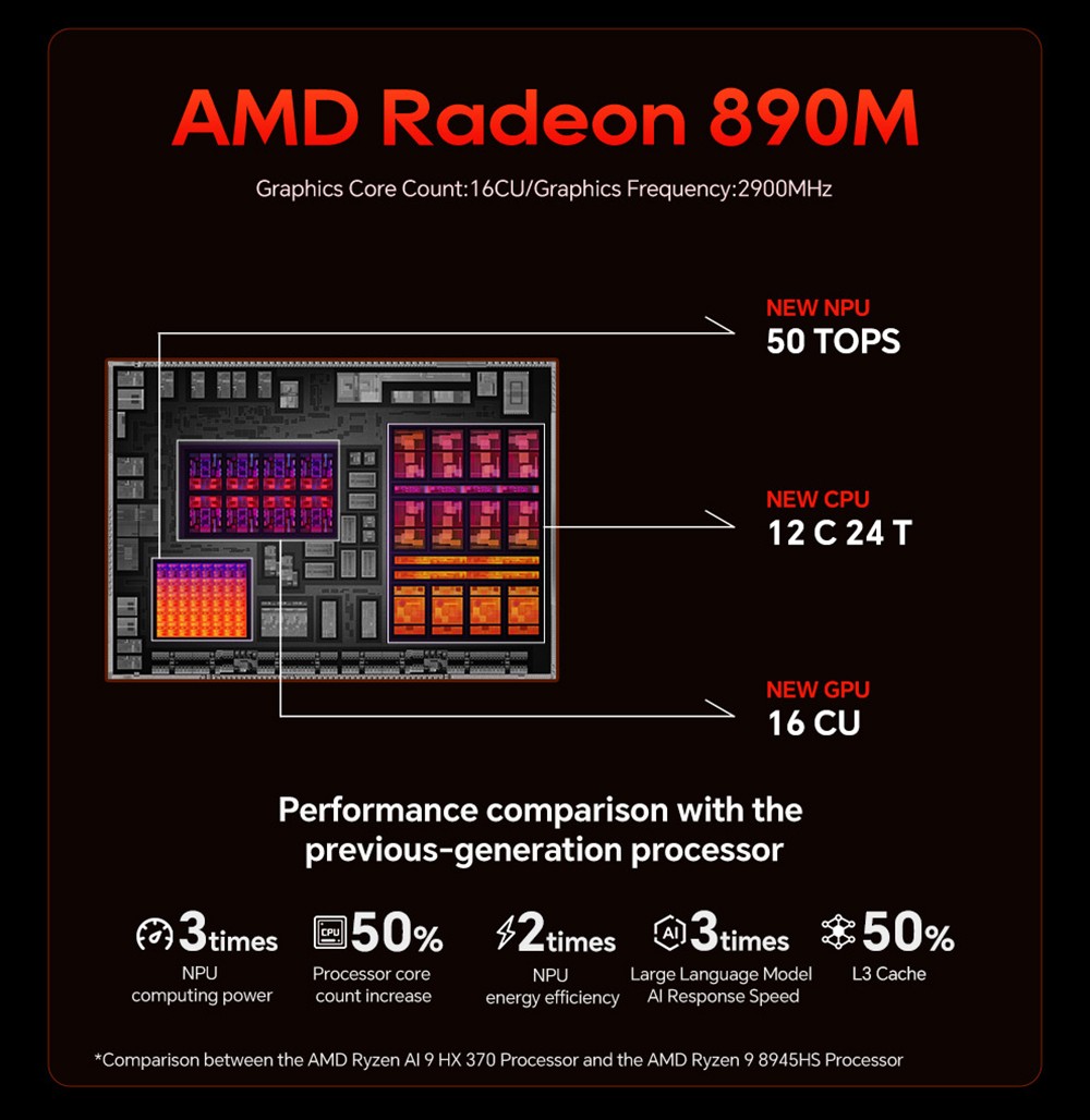 AOOSTAR GFLIP Mini PC Barebone (bez RAM bez SSD), 5