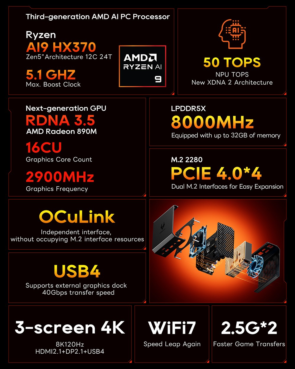 AOOSTAR GT37 Mini PC, AMD Ryzen AI9 HX370 12 jadier max. 5,1 GHz, 32 GB LPDDR5X RAM 1 TB SSD, HDMI+DP+USB4 Trojitý displej, WiFi 7 Bluetooth 5.3, 4*USB3.2, 2*2.5G RJ45, 1*OCulink, 1*Audio - EU Plug