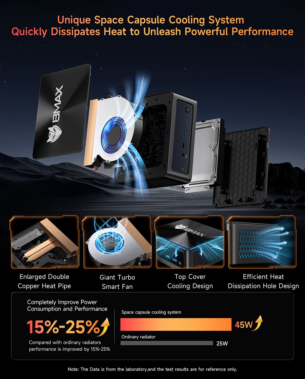 BMAX B8A Power AI Mini PC, AMD Ryzen 7 Pro 8845HS 8 jadier max. 5,1 GHz, 32 GB RAM 1 TB SSD, DP+HDMI+Type-C 4K Triple Display, WiFi 6 Bluetooth 5.2, 2*USB3.0, 2*USB2.0, 1*RJ45, 1*Headset Jack