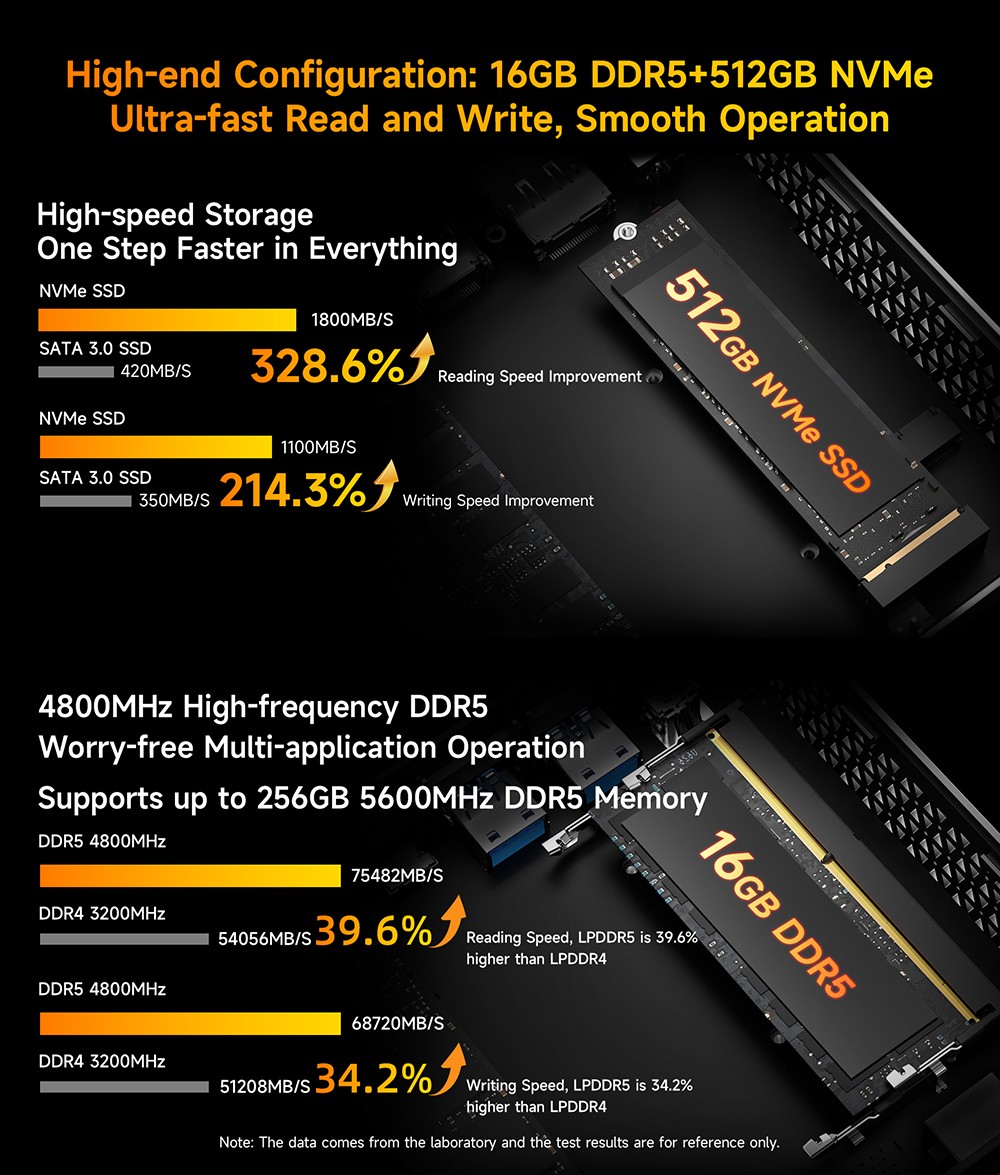 BMAX B8A Pro Mini PC, AMD R7 8745HS 8 jadier Max. 4.9GHz, 16GB RAM 512GB SSD, DP+HDMI+Type-C 4K Triple Display, WiFi 6 Bluetooth 5.2, 2*USB3.0, 2*USB2.0, 1*RJ45, 1*Headset Jack, Space Capsule Cooling System