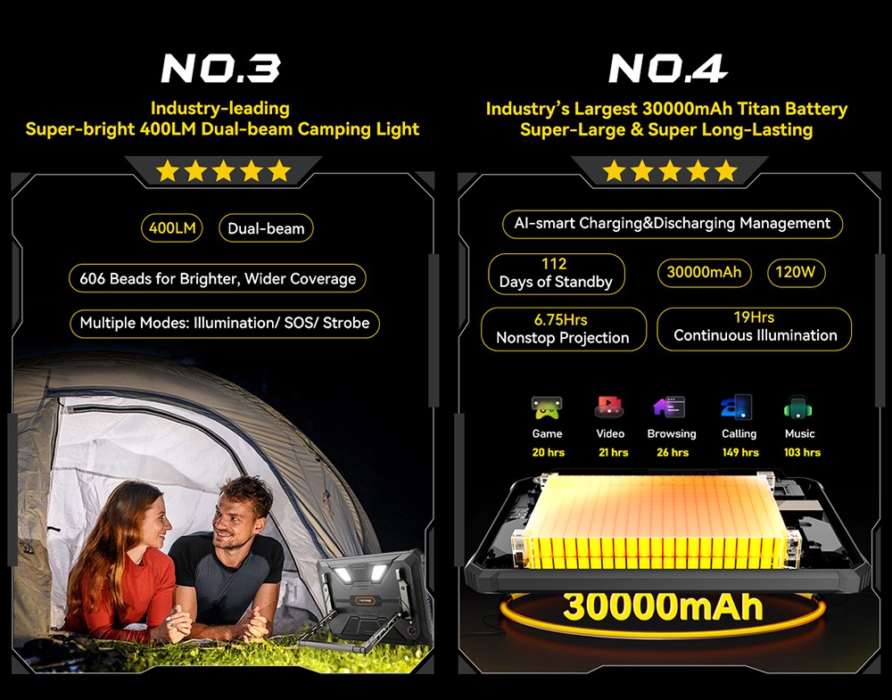 Blackview Active 12 Pro 5G Projector AI Rugged Tablet, 200lm 120