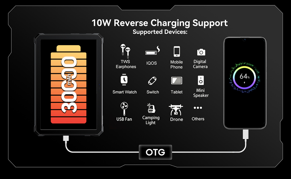 Blackview Active 12 Pro 5G Projector AI Rugged Tablet, 200lm 120