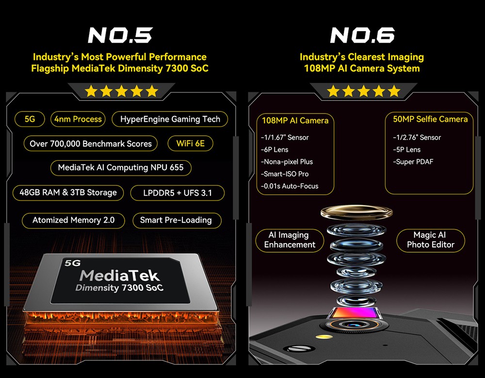 Blackview Active 12 Pro 5G Projector AI Rugged Tablet, 200lm 120