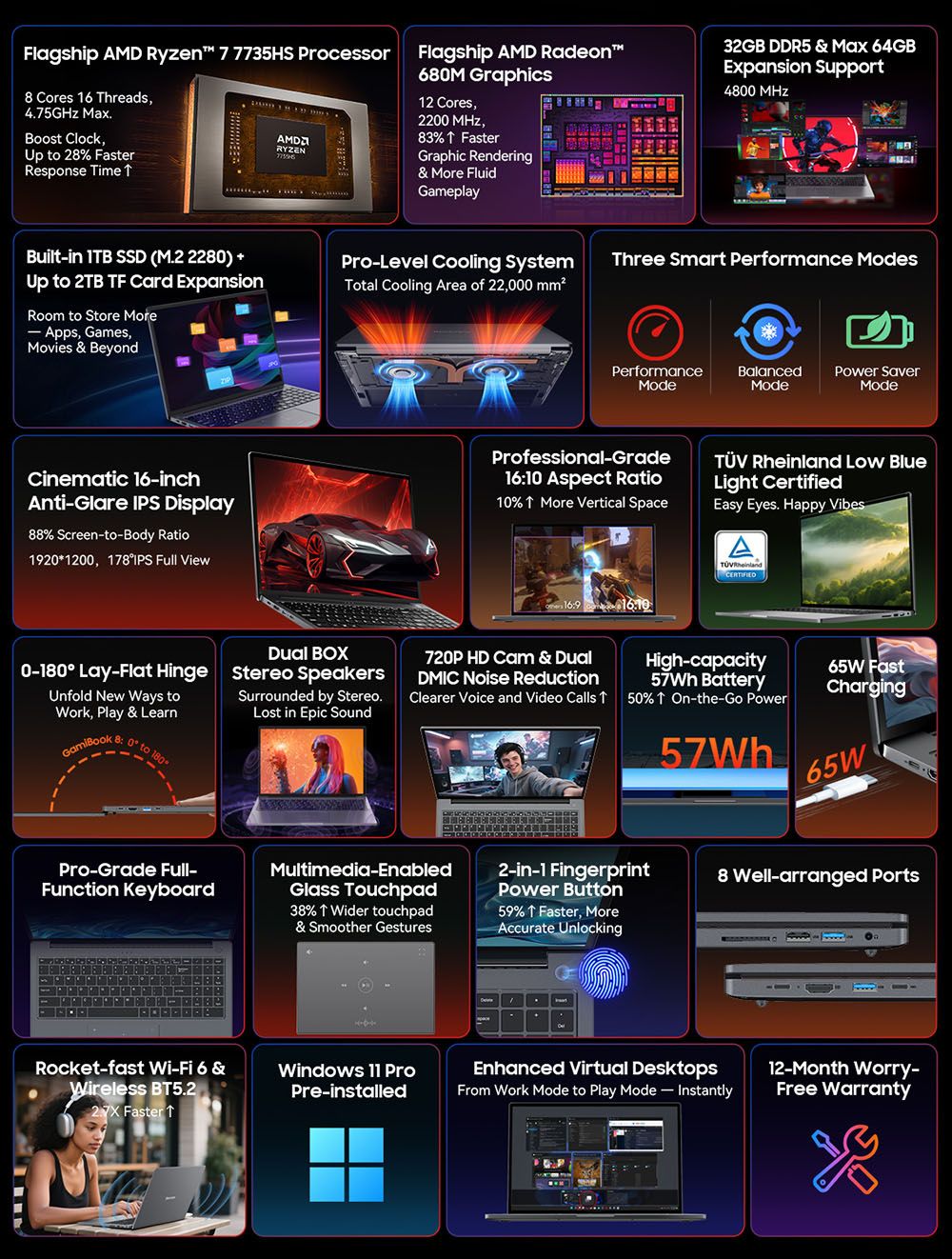 Blackview GamiBook 8 Ordinateur portable, &eacute;cran 16 pouces 1920*1200, AMD Ryzen 7 7735HS, 16GB RAM 512GB SSD, WiFi 6, batterie 57Wh, double haut-parleurs, 2*Type-C complet, 2*USB3.2, 1*USB2.0, 1*HDMI, 1* pour emplacement carte TF, 1 * prise audio