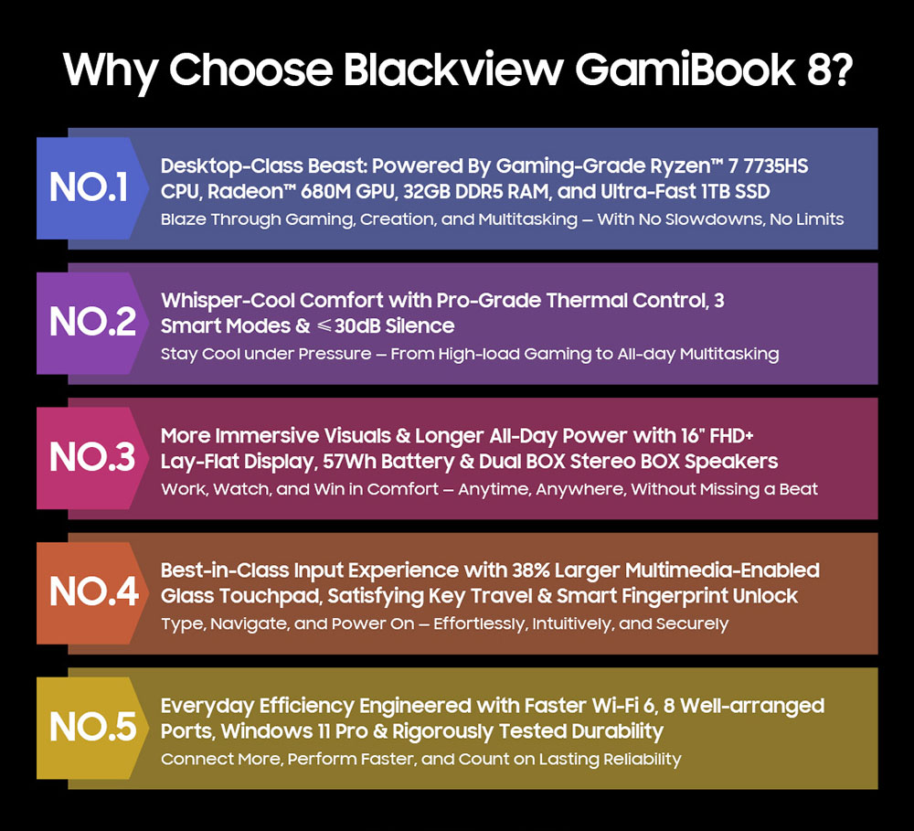 Blackview GamiBook 8 Ordinateur portable, &eacute;cran 16 pouces 1920*1200, AMD Ryzen 7 7735HS, 16GB RAM 512GB SSD, WiFi 6, batterie 57Wh, double haut-parleurs, 2*Type-C complet, 2*USB3.2, 1*USB2.0, 1*HDMI, 1* pour emplacement carte TF, 1 * prise audio