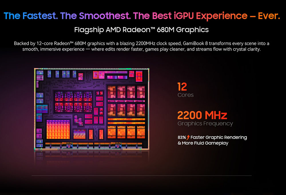 Blackview GamiBook 8 Ordinateur portable, &eacute;cran 16 pouces 1920*1200, AMD Ryzen 7 7735HS, 16GB RAM 512GB SSD, WiFi 6, batterie 57Wh, double haut-parleurs, 2*Type-C complet, 2*USB3.2, 1*USB2.0, 1*HDMI, 1* pour emplacement carte TF, 1 * prise audio