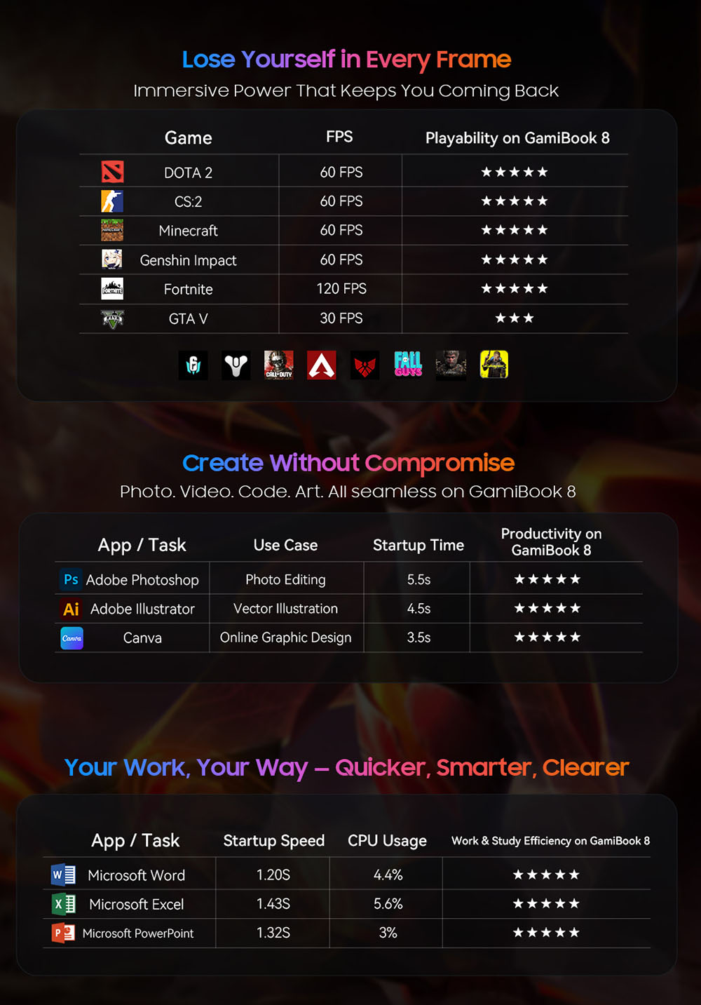 Blackview GamiBook 8 Ordinateur portable, &eacute;cran 16 pouces 1920*1200, AMD Ryzen 7 7735HS, 16GB RAM 512GB SSD, WiFi 6, batterie 57Wh, double haut-parleurs, 2*Type-C complet, 2*USB3.2, 1*USB2.0, 1*HDMI, 1* pour emplacement carte TF, 1 * prise audio