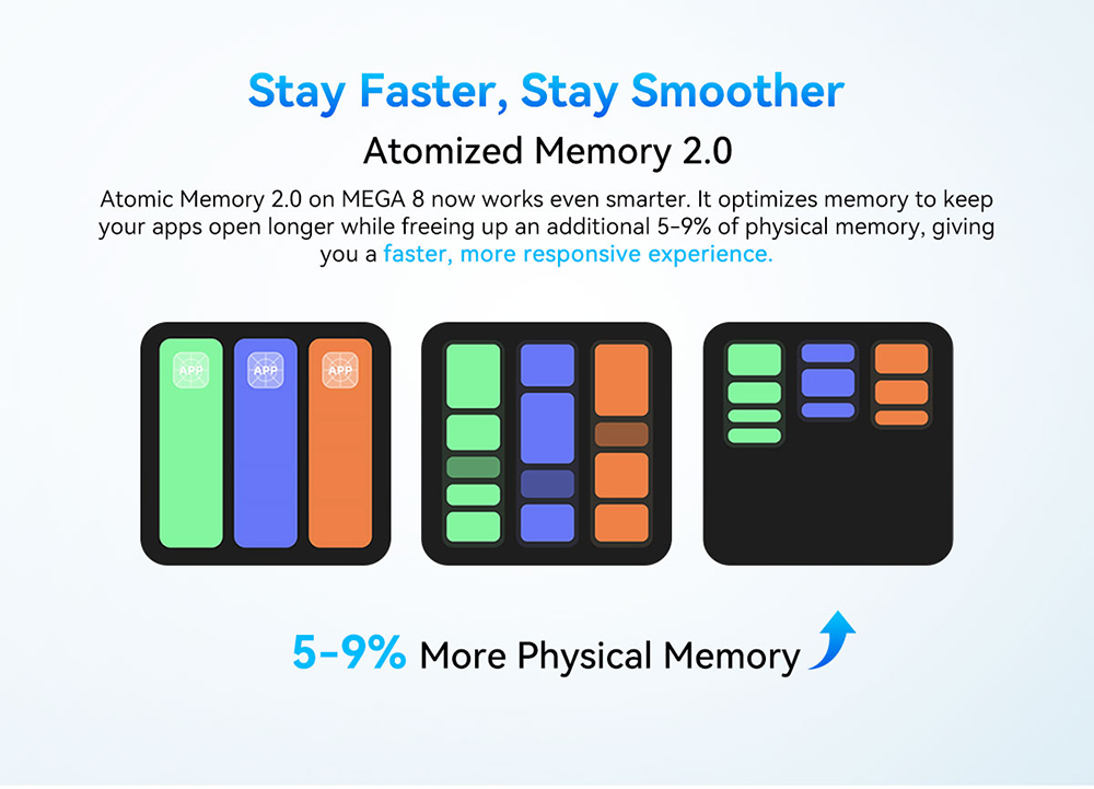 Blackview MEGA 8 Tablet, 13