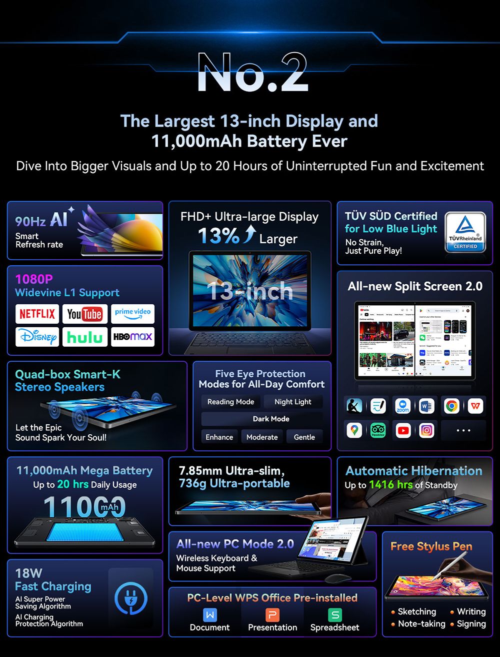 Blackview MEGA 8 Tablet, 13