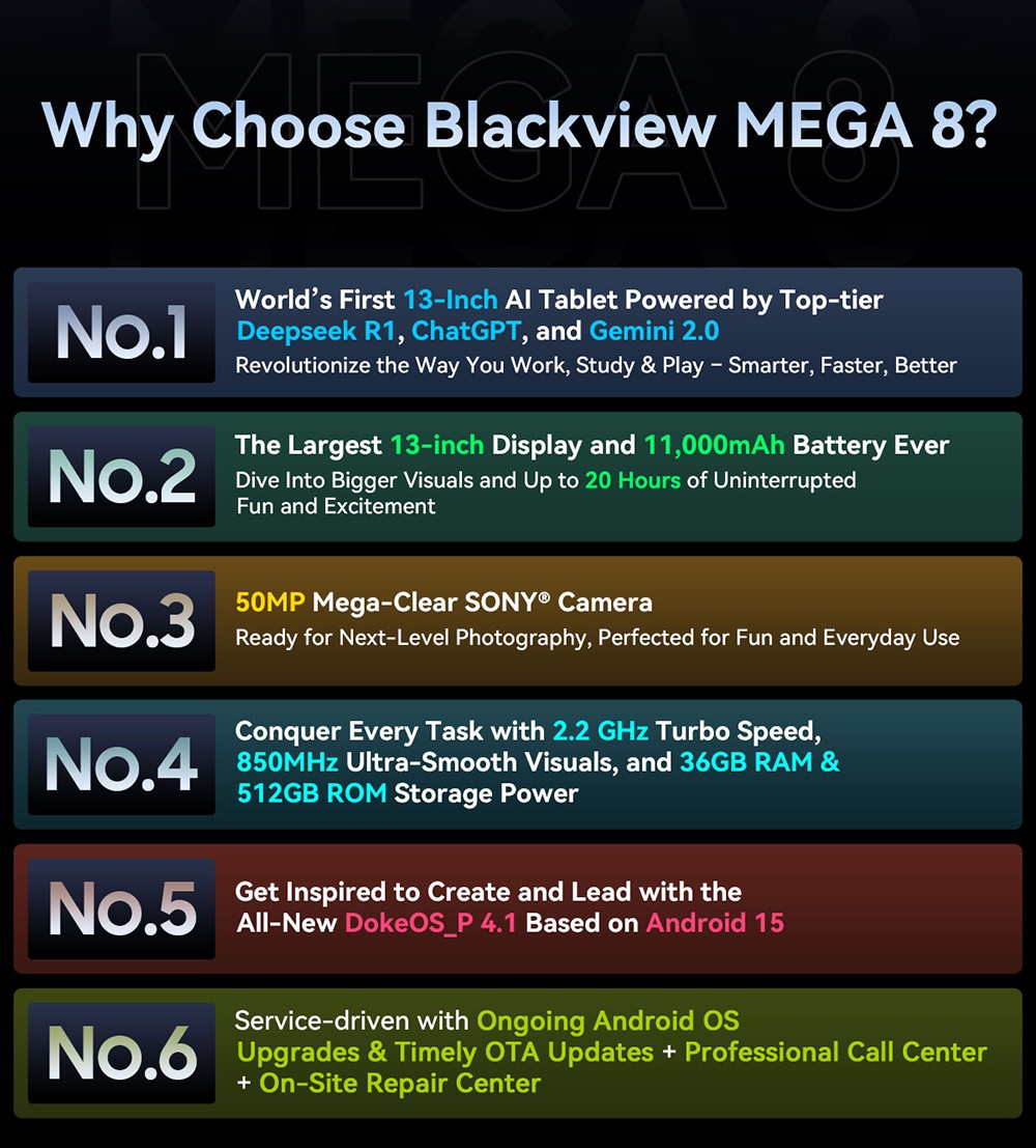 Blackview MEGA 8 Tablet, 13