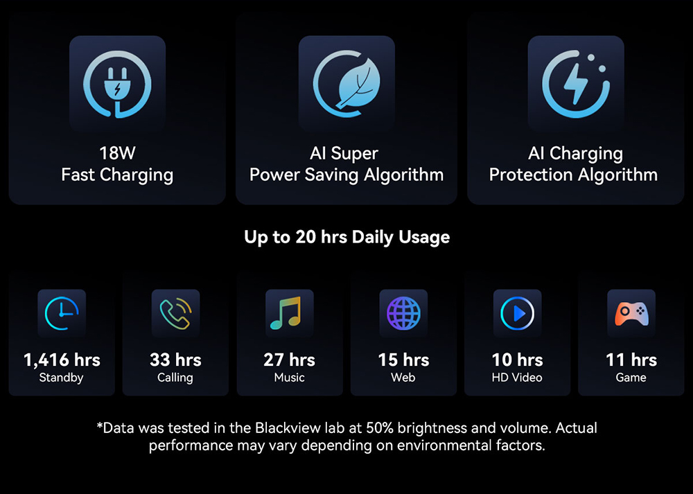 Blackview MEGA 8 Tablet, 13