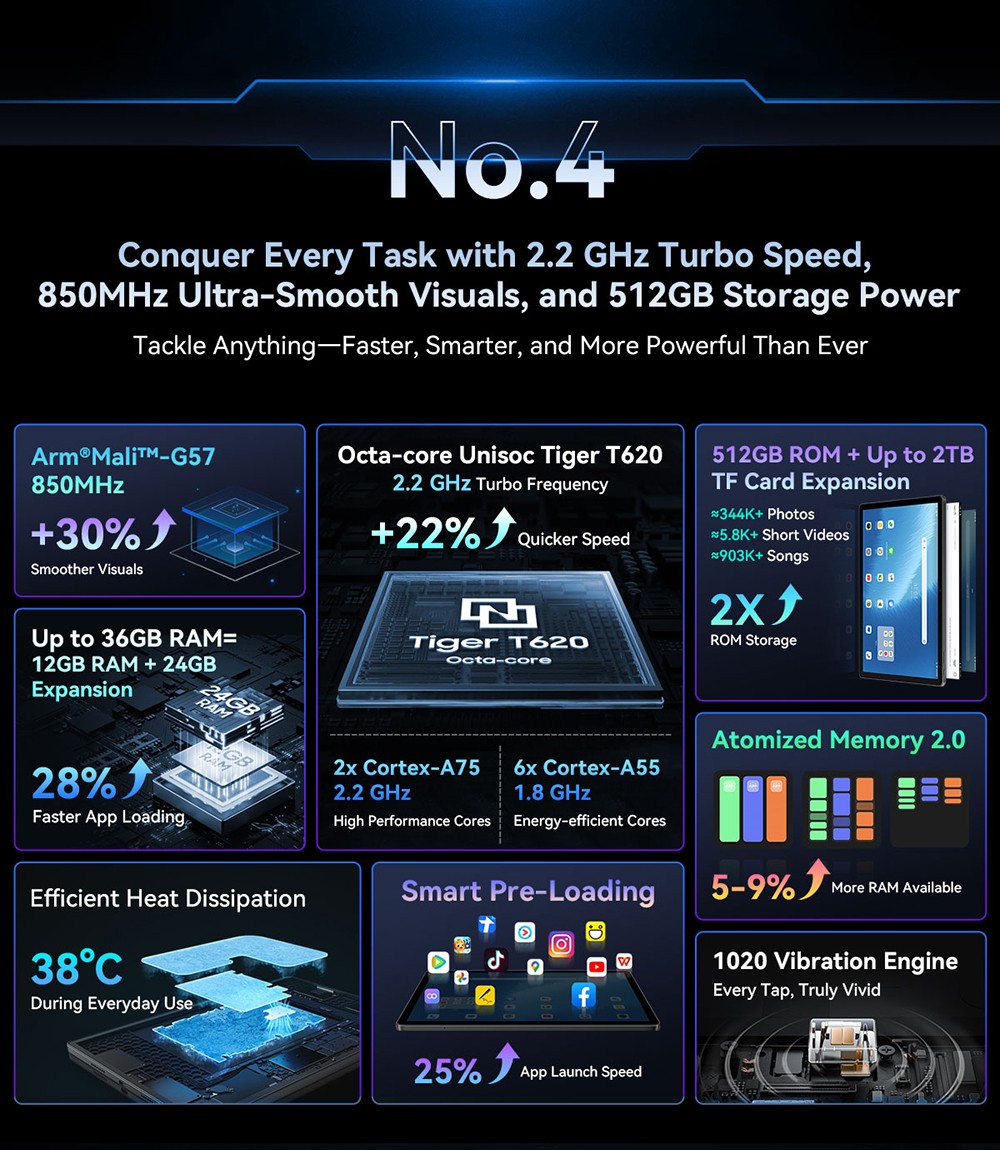 Blackview MEGA 8 Tablet, 13